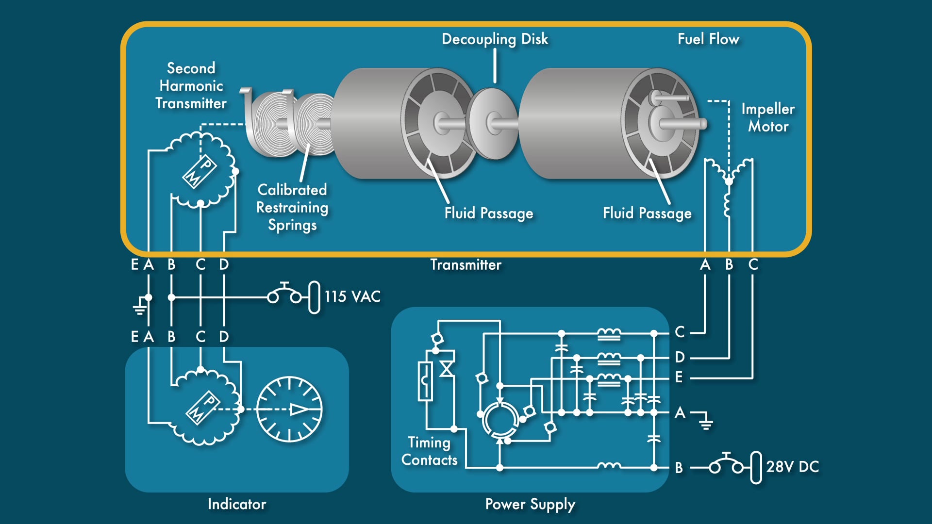 FAA A&P Power Plant Test-prep course