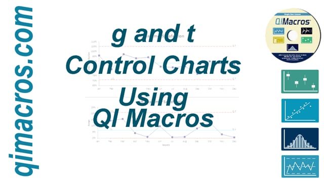 g and t control charts using QI Macros