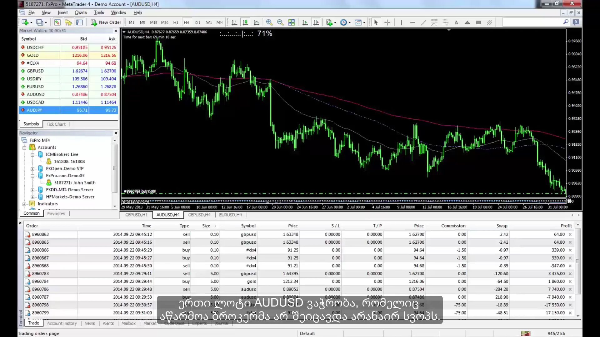 Margin trade. METATRADER 5. Геометрия на финансовых рынках. METATRADER Demo account. Swap profit.