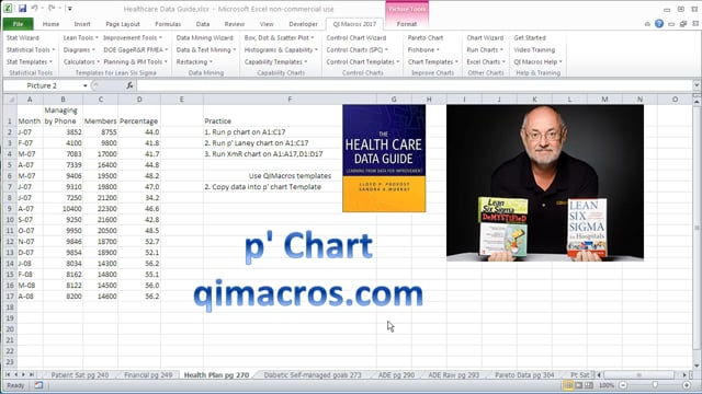 Health Care Data Guide Pg 270 p Prime Laney Chart