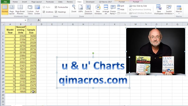 u Prime (Laney) Chart in Excel
