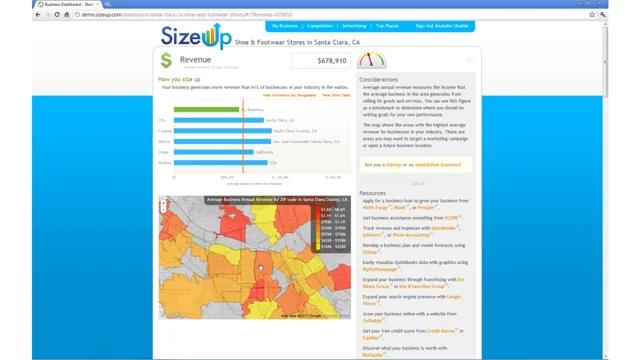 SizeUp  Small Business Intelligence - SizeUp