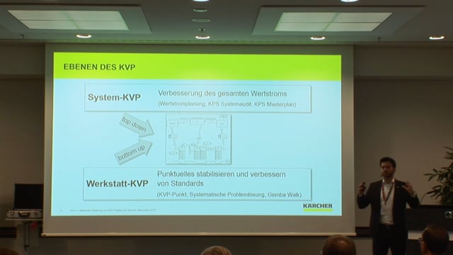 Weltweite Einführung von KVP Punkten in Produktionswerken von Kärcher