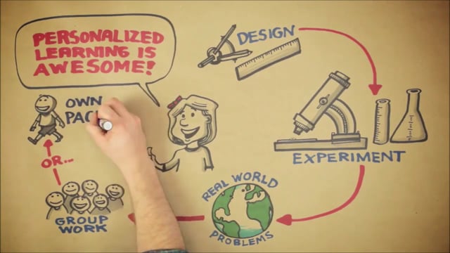 Personalized Learning In Henry County, GA