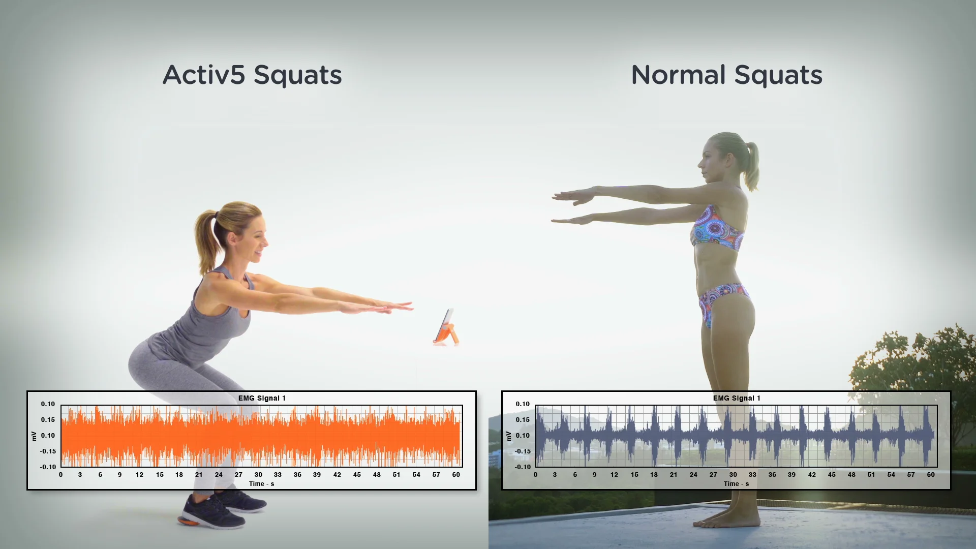EMG Muscle Activity | Activ5 Squats vs Traditional | Actual Results on ...