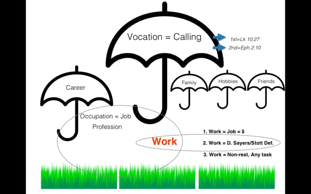 Vocations Clipart