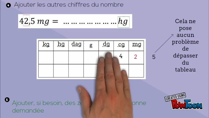 Fiche Methode Conversions On Vimeo