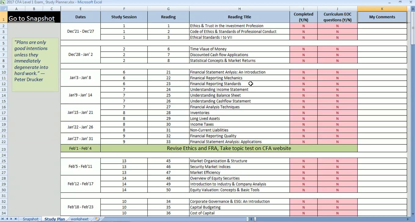 Study Plan for The June 2017 CFA Level 1 exam