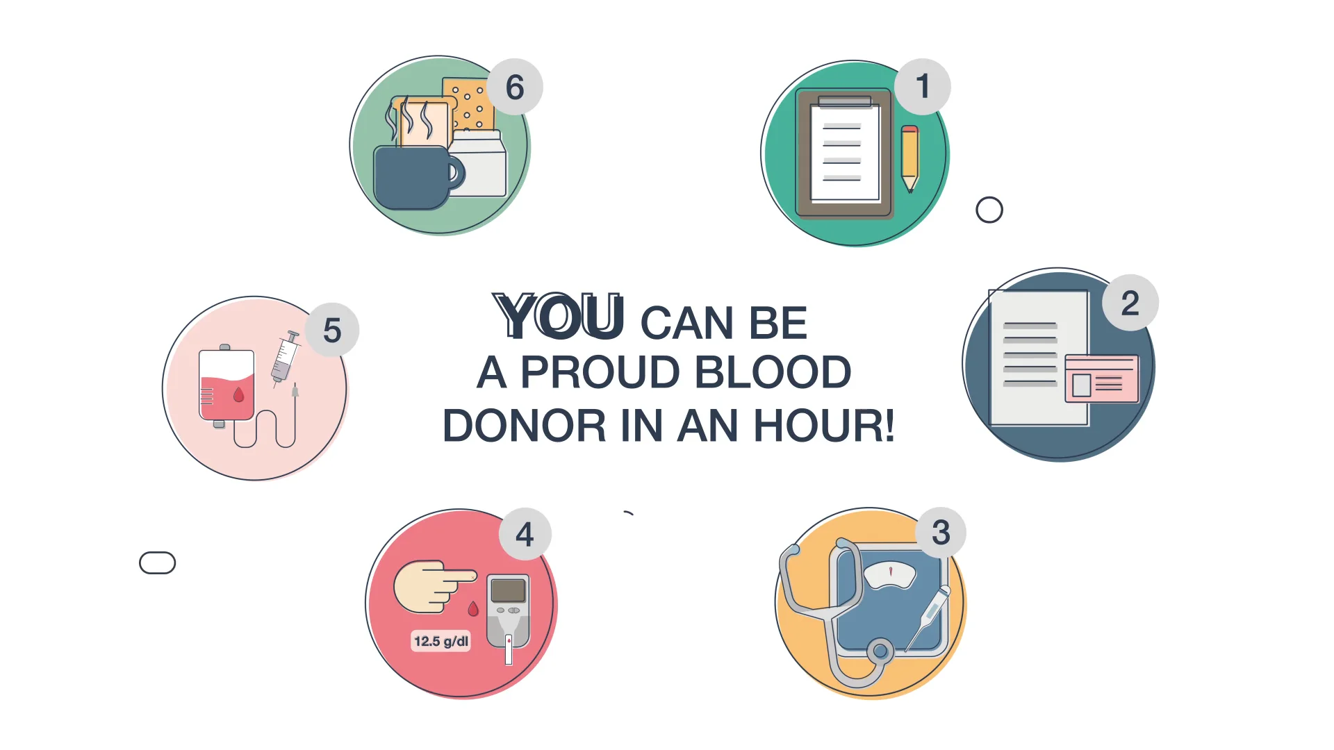 Red cross_Blood Donation Process on Vimeo