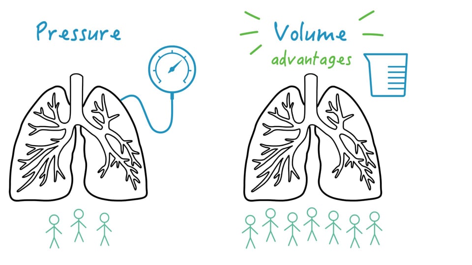 Volume vs Pressure Control