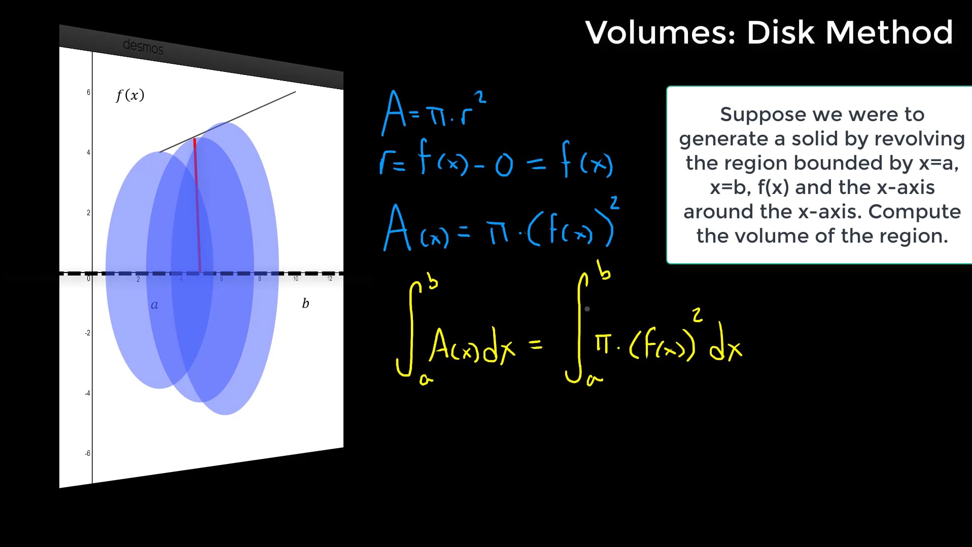 Volumes - Disk Method on Vimeo