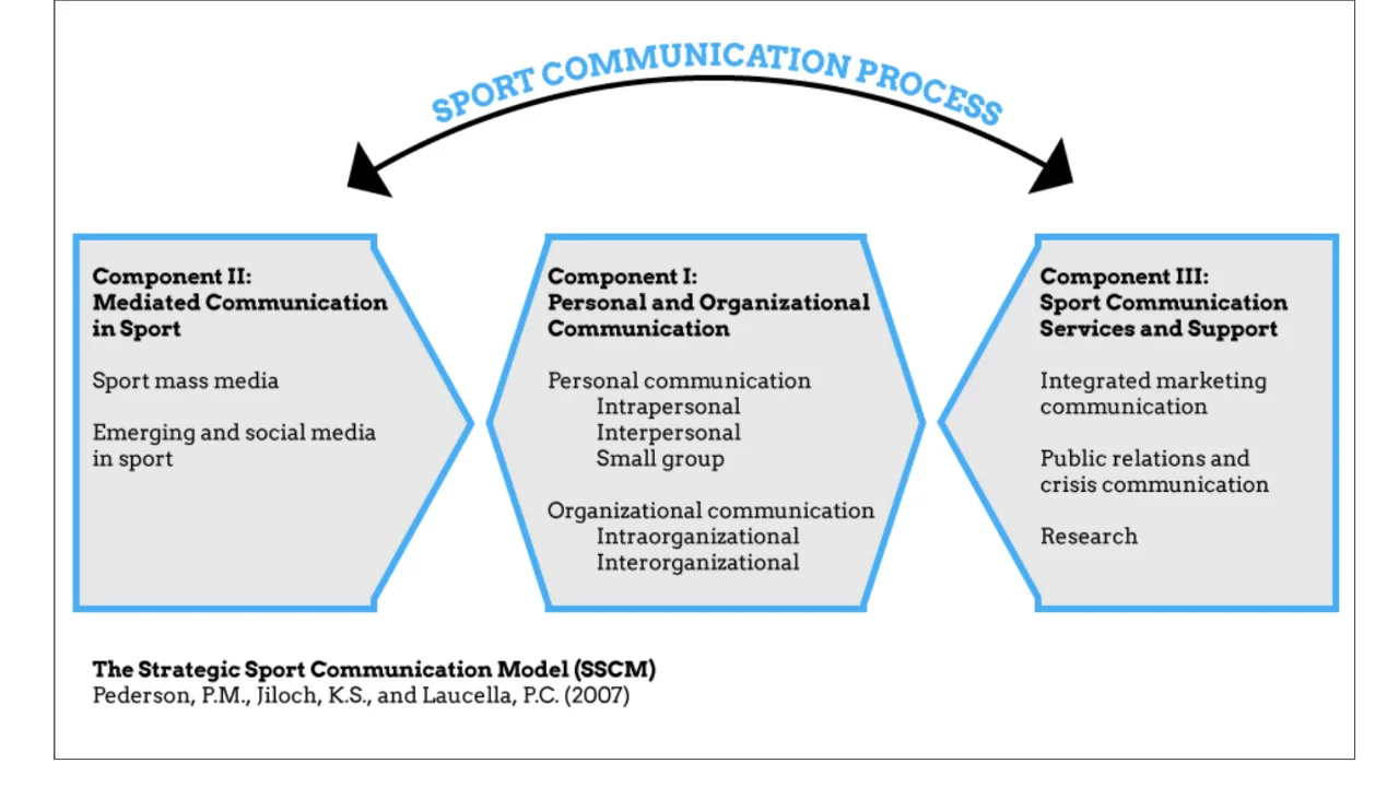 Integrated Communication Process Acronym: BASTARD. Brief, Analyse,  Strategy, Touchpoints, Advertising (Content), ROI, Debrief… And Repeat! –  I'M A BRIDGE, image size:1280x720