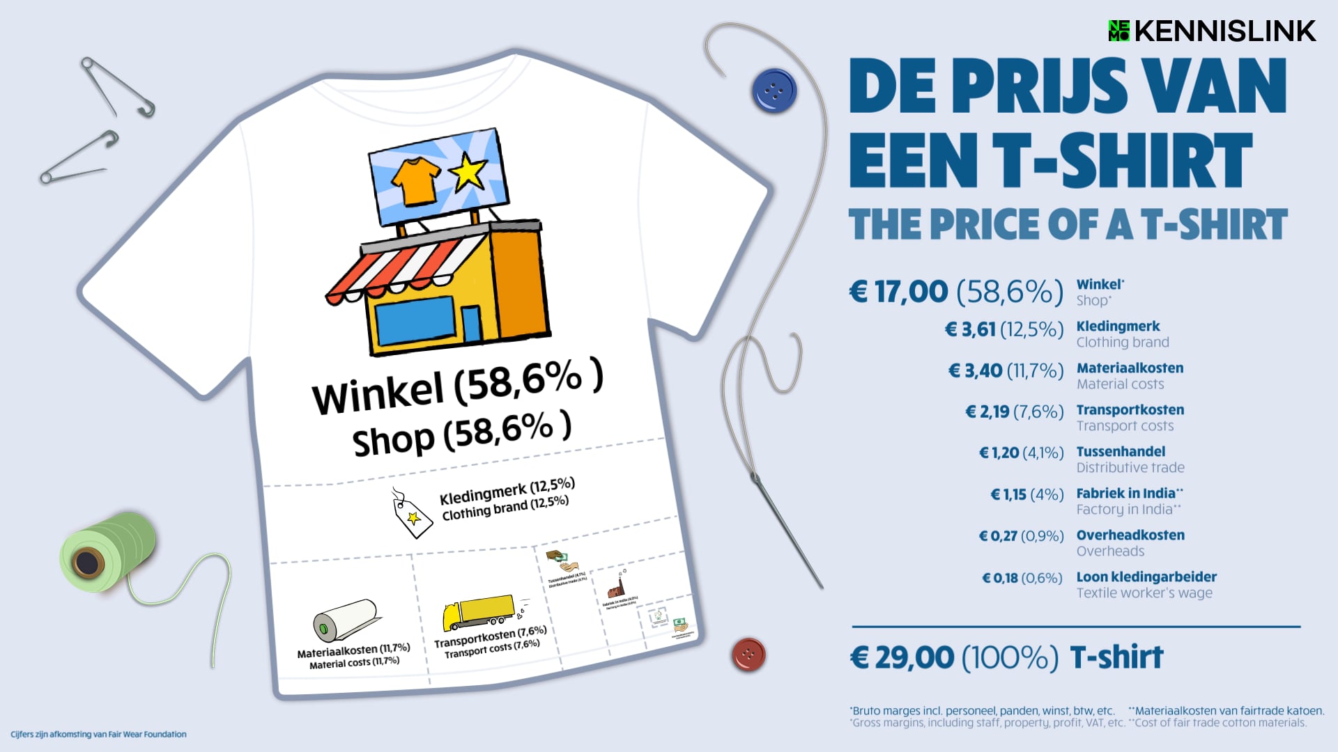 manipuleren Clam Delegeren Infographic: The price of a T-shirt on Vimeo