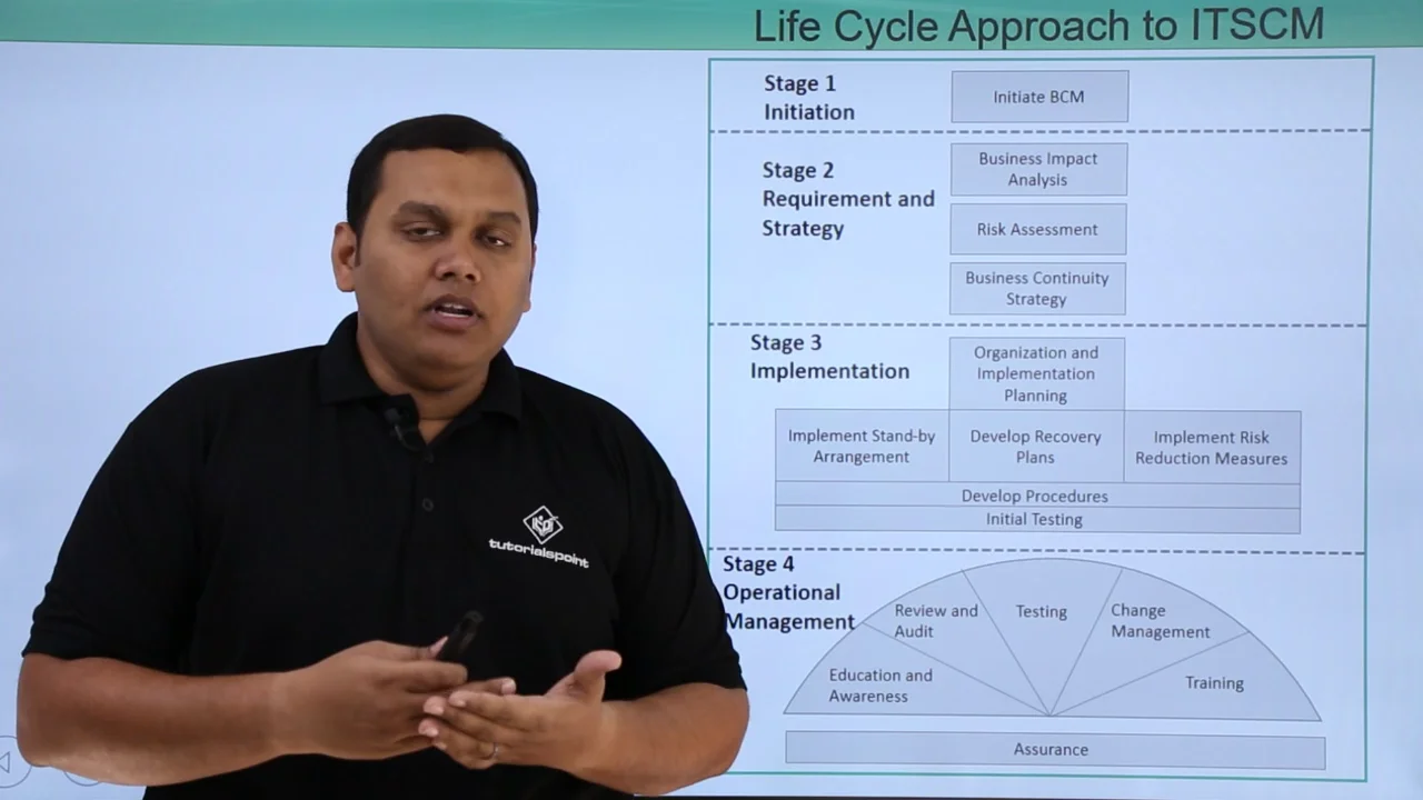 Life Cycle Approach to ITSCM on Vimeo