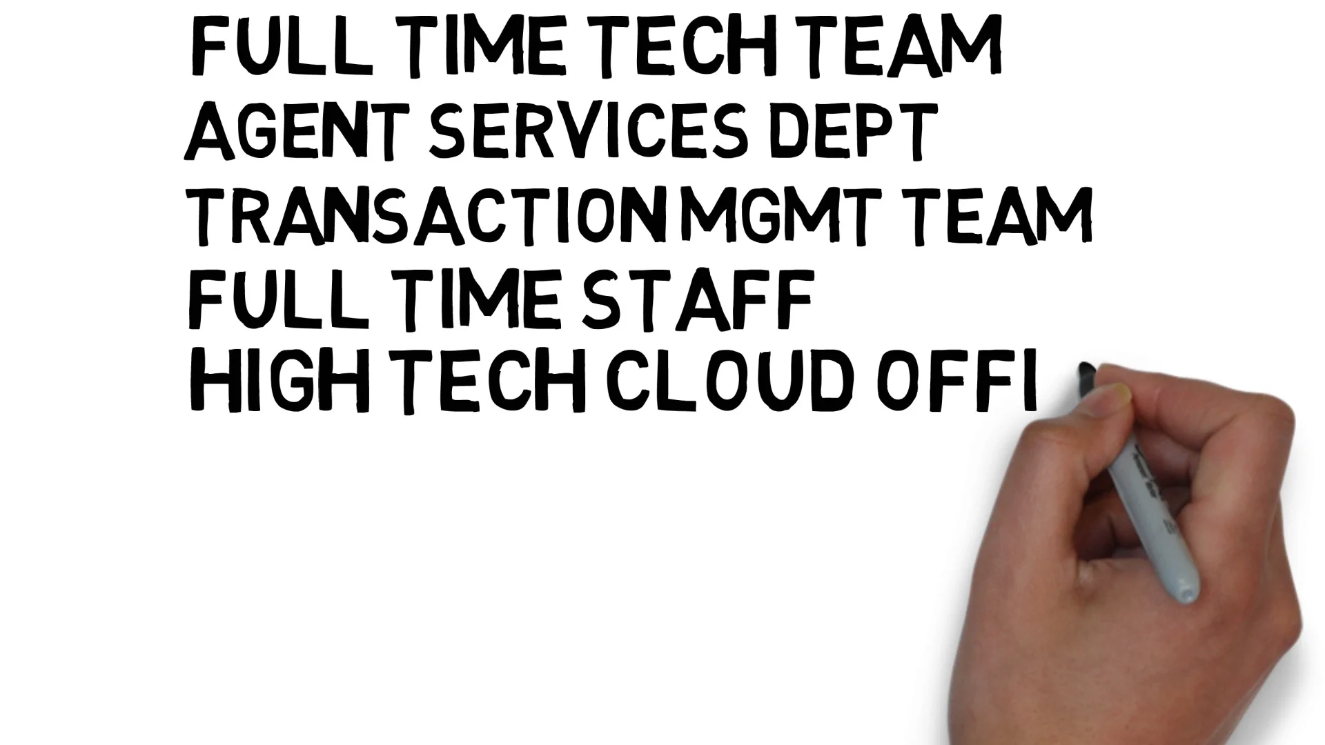 eXp Realty eXplained in 3 Minutes Videoscribed