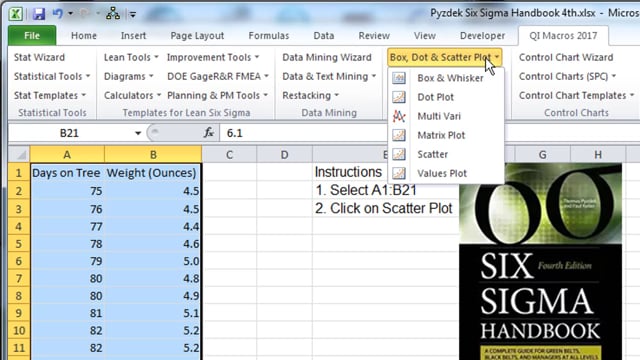 Scatter Chart pg 394 Six Sigma Handbook 4th Edition Pyzdek & Keller