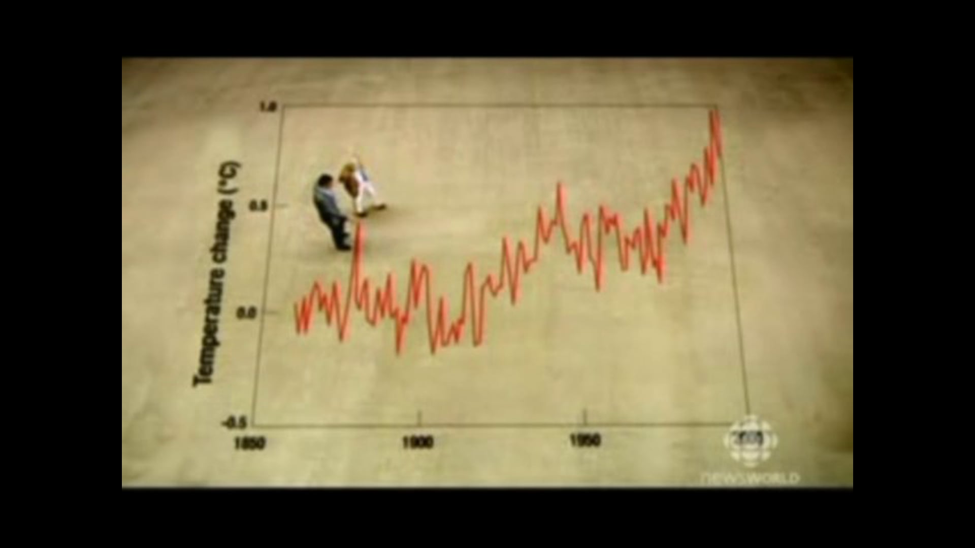 Sir David Attenborough: The Truth About Climate Change