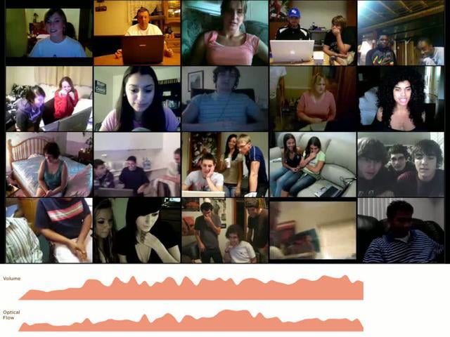 2 Girls 1 Cup Analysis Using Medians on Vimeo