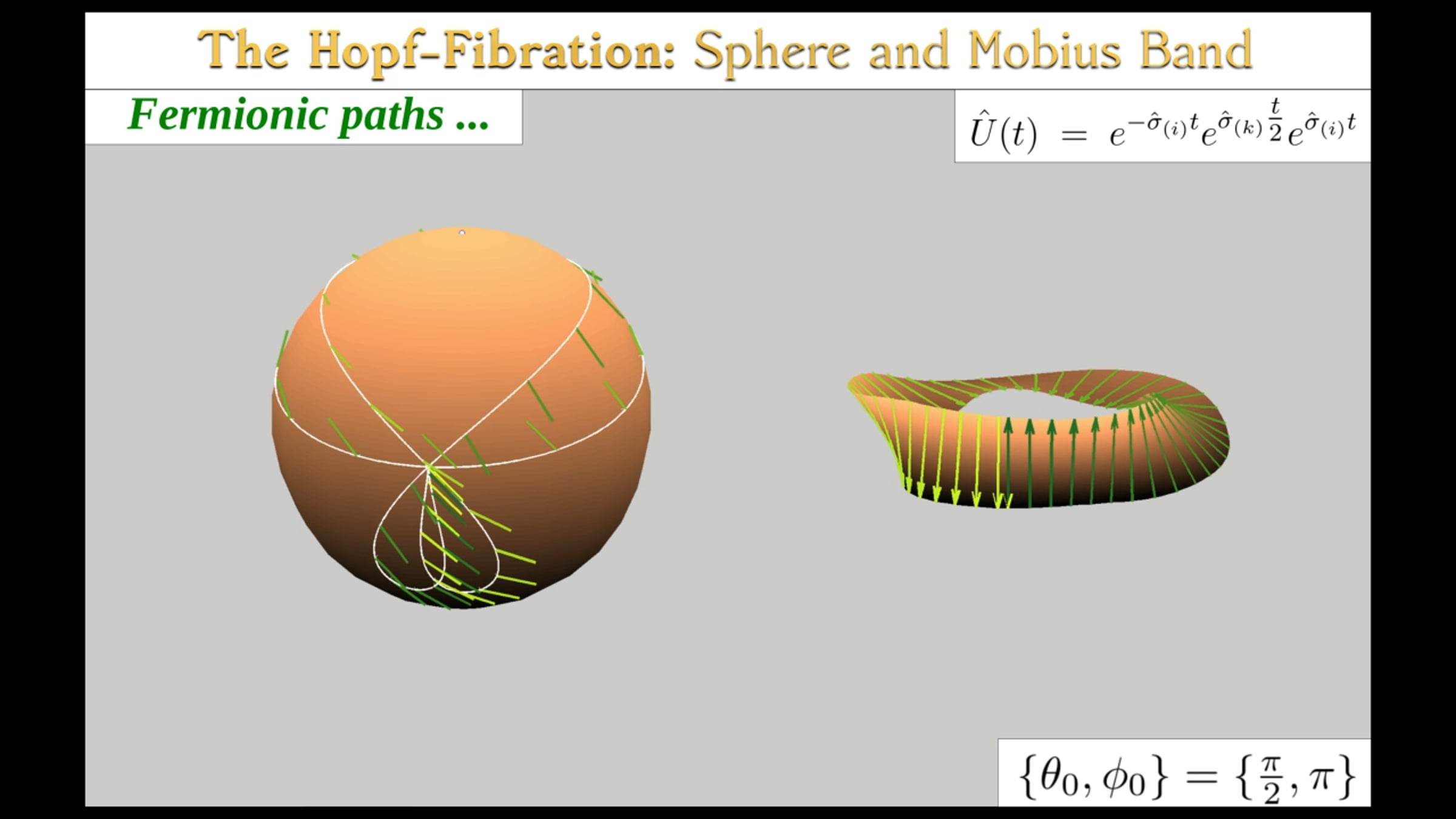 Hopf-Fibration: Bloch sphere and Mobius band | Videos & Movies on Vimeo