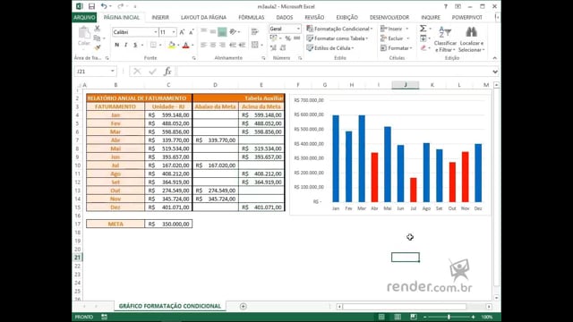 M3A2 - Formatando Indicadores Condicionalmente