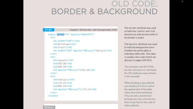 Tables In HTML