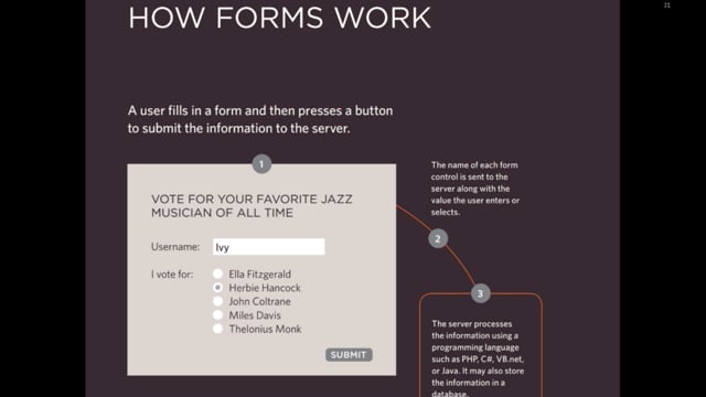 Forms In HTML