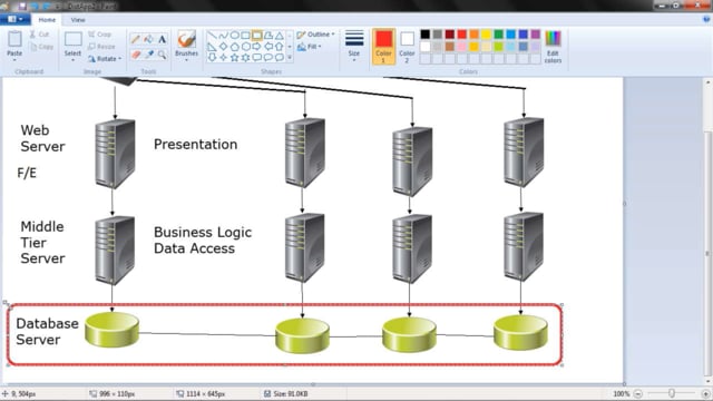 Routing Constraint Attributes