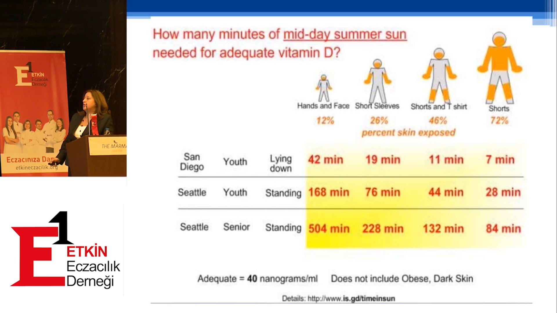2017-01-25 - Kas ve İskelet Sistemi Problemlerinde D Vitaminin Rolü - Prof Dr Ülkü Akırmak