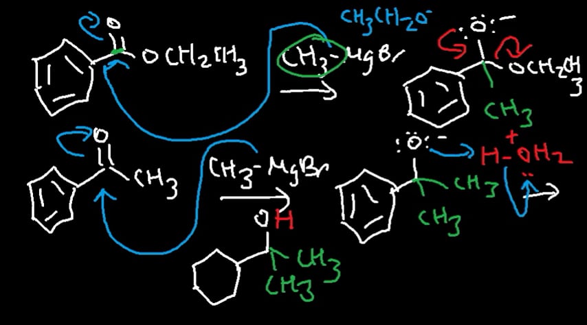 Grignard Reaction Mechanism With an Ester - Ethyl Acetate & Ethyl ...