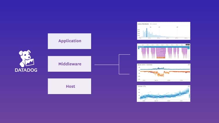 Datadog APM Intro