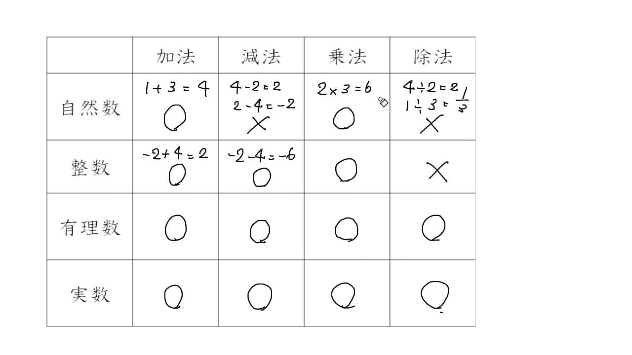数の範囲と四則計算 On Vimeo