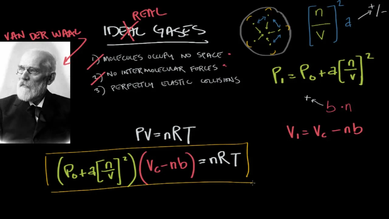 Real gases and the van der Waals equation Physical Processes MCAT