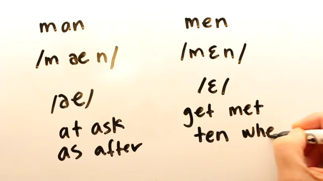 How to Pronounce Man and Men 