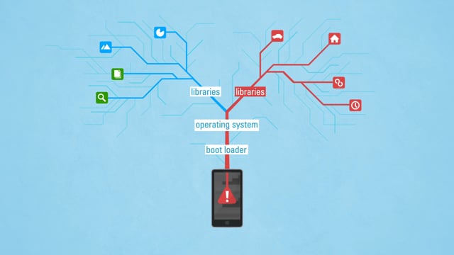 Giro - Customer Success Story