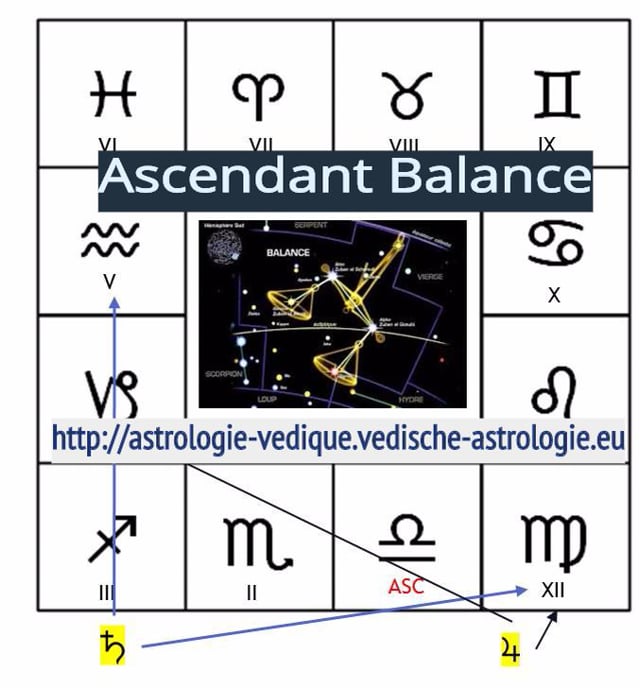 Astrologie Védique on Vimeo