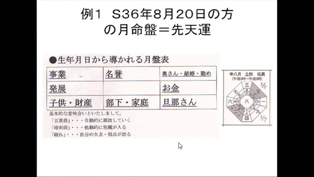 1日でわかる九星気学講座｜フォーチュンレッスン【気学を学ぶ】