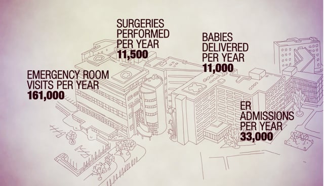 Community Medical Centers - Customer Success Story