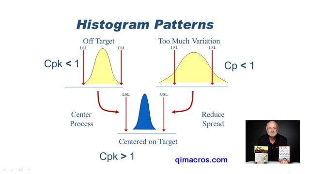 What does a histogram tell you about your data?