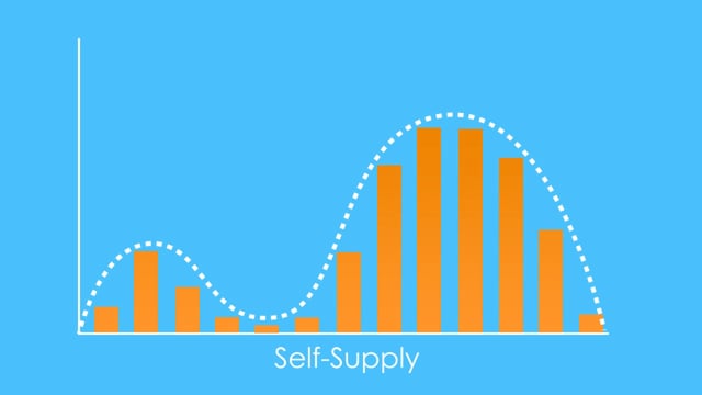 The Scalability of Phazr MicroStorage