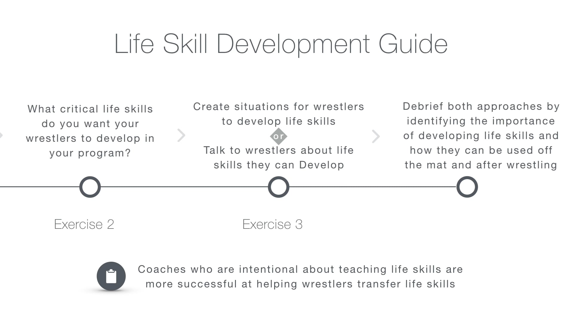 HS-Lead-Acad-Life-Skills_A