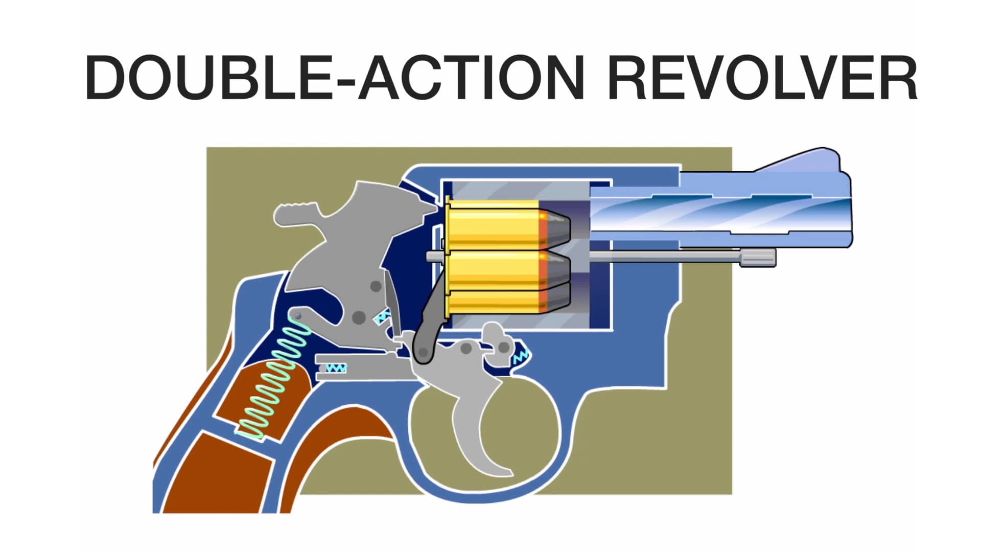 How a Revolving-Action Handgun Fires on Vimeo