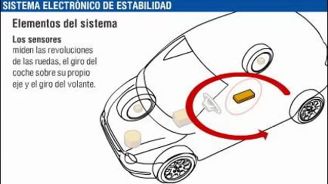 SISTEMA ELECTRÓNICO DE ESTABILIDAD