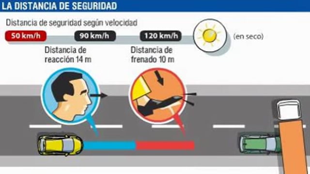 DISTANCIA DE SEGURIDAD