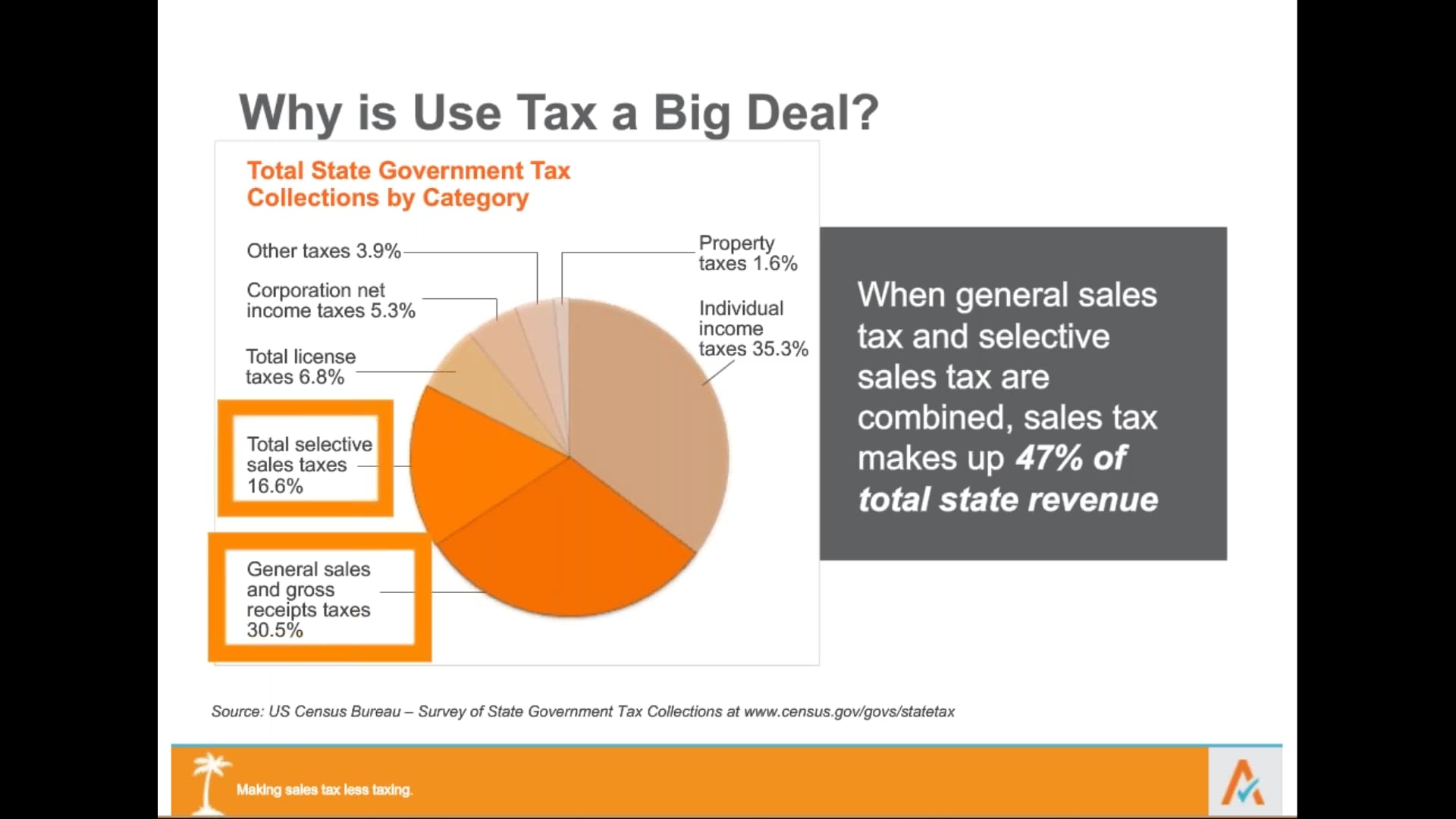 The Field Guide to Use Tax on Vimeo