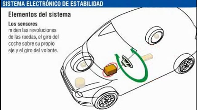 SOS: heridos por arma de fuego