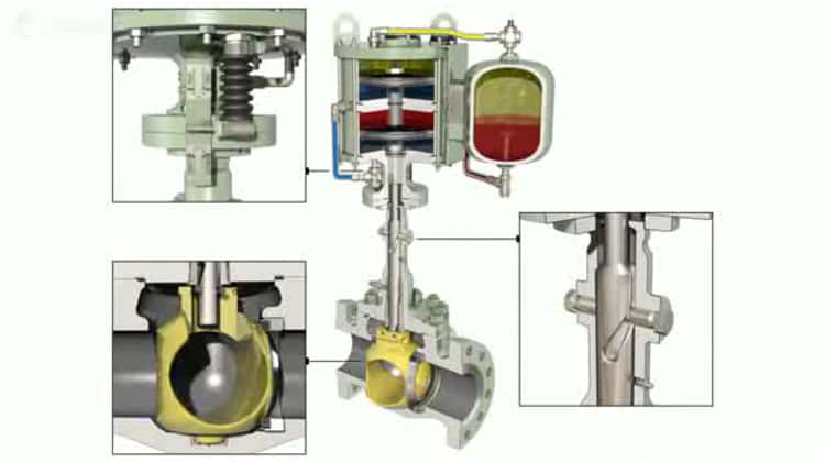 Everything One Should Know About Orbit Ball Valves