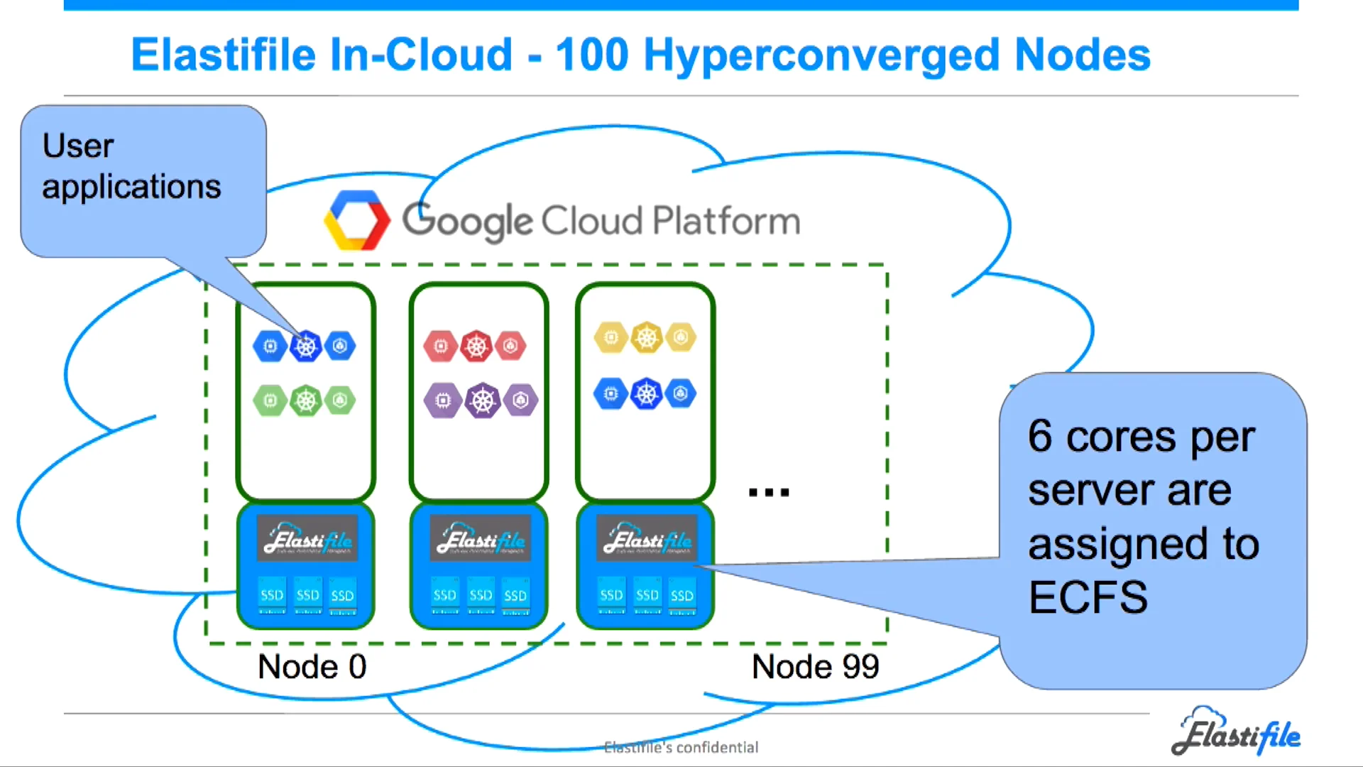 Cloud demo