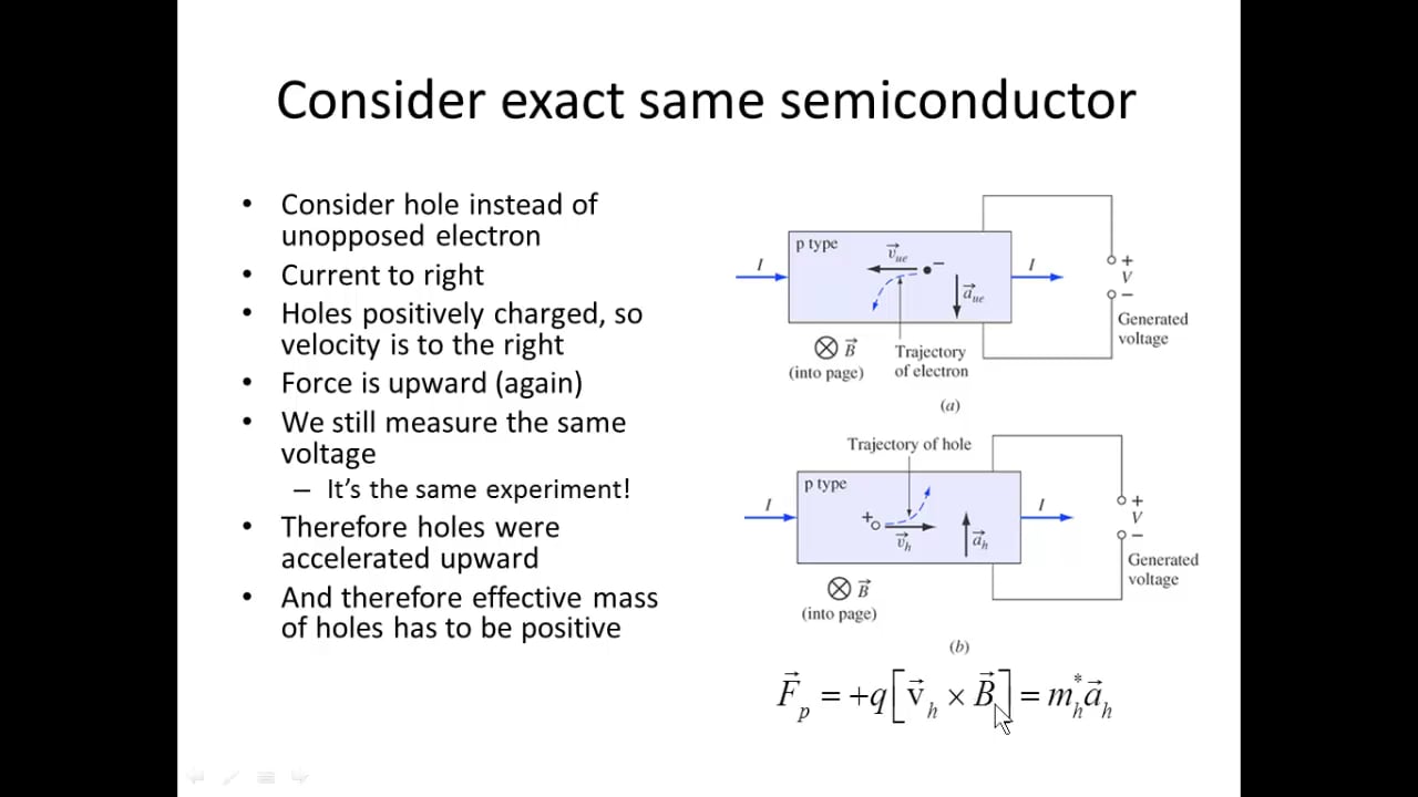 chapter-2-section-8-effective-mass-of-electrons-and-holes-on-vimeo