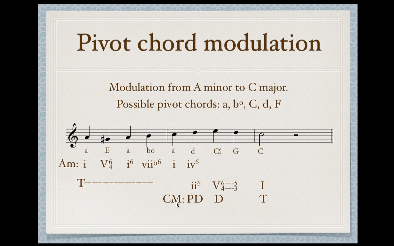 Pivot chord modulation on Vimeo