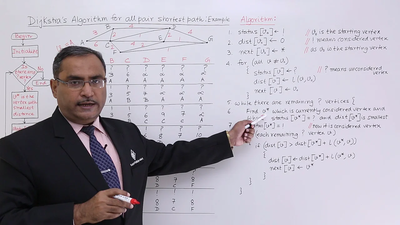 Dijkstra's Algorithm For all Pair Shortest Path Example on Vimeo